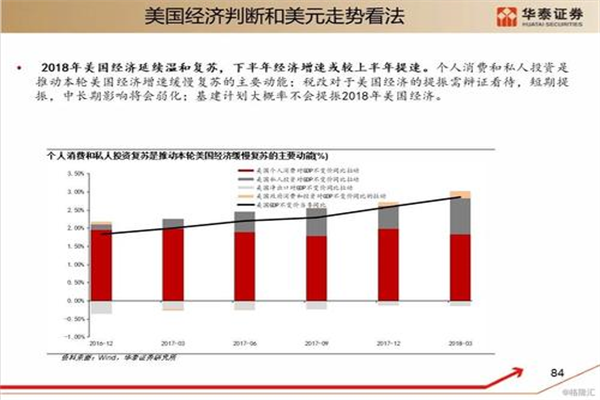 尾盘发力 债券后市有盼头
