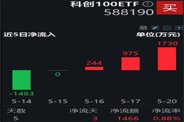 特朗普关税风暴搅动全球市场!亚太股市巨震,加元、墨西哥比索跌至一个月新低