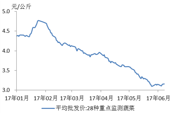 第一财经智享会员等你加入