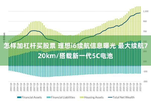怎样加杠杆买股票 理想i6续航信息曝光 最大续航720km/搭载新一代5C电池
