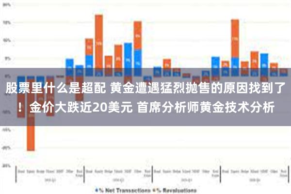 股票里什么是超配 黄金遭遇猛烈抛售的原因找到了！金价大跌近20美元 首席分析师黄金技术分析