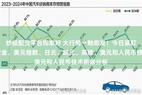 炒股配资平台哪家好 大行情一触即发！今日紧盯这件大事 黄金、美元指数、日元、欧元、英镑、澳元和人民币技术前景分析