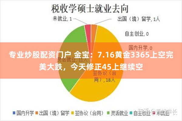 专业炒股配资门户 金宝：7.16黄金3365上空完美大跌，今天修正45上继续空