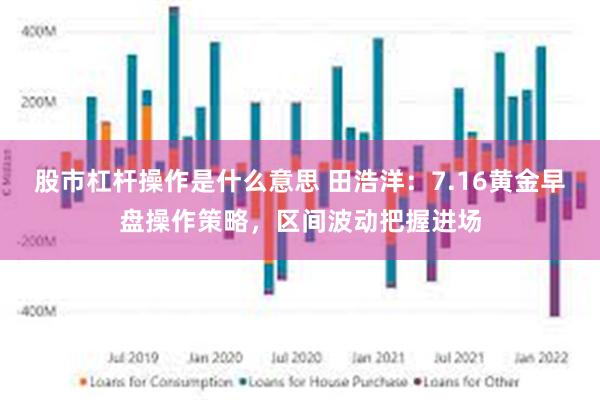 股市杠杆操作是什么意思 田浩洋：7.16黄金早盘操作策略，区间波动把握进场