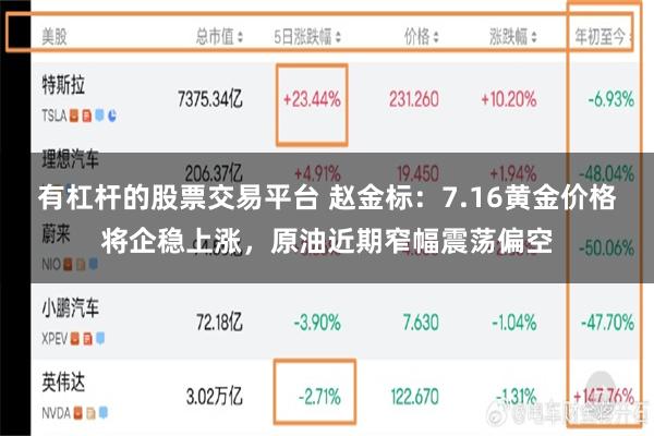 有杠杆的股票交易平台 赵金标：7.16黄金价格将企稳上涨，原油近期窄幅震荡偏空