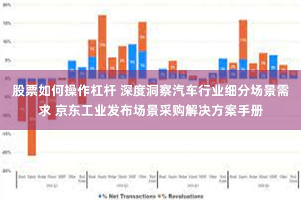 股票如何操作杠杆 深度洞察汽车行业细分场景需求 京东工业发布场景采购解决方案手册