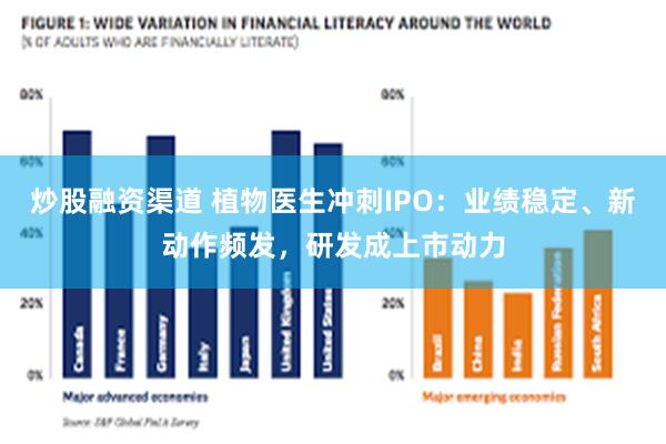 炒股融资渠道 植物医生冲刺IPO：业绩稳定、新动作频发，研发成上市动力