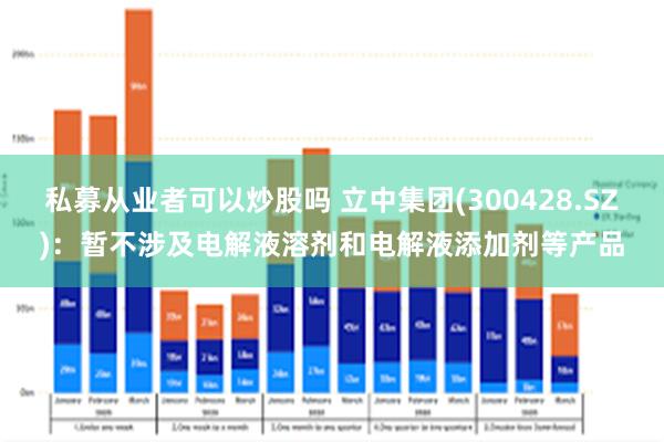 私募从业者可以炒股吗 立中集团(300428.SZ)：暂不涉及电解液溶剂和电解液添加剂等产品