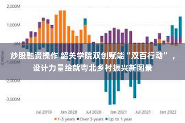 炒股融资操作 韶关学院双创赋能“双百行动” ，设计力量绘就粤北乡村振兴新图景