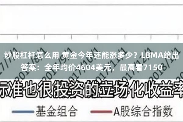 炒股杠杆怎么用 黄金今年还能涨多少？LBMA给出答案：全年均价4604美元，最高看7150