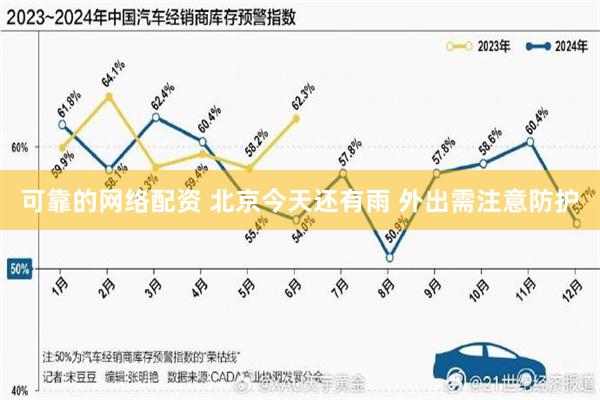 可靠的网络配资 北京今天还有雨 外出需注意防护
